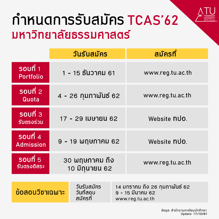 กำหนดการรับสมัคร TCAS ประจำปี 2562 มหาวิทยาลัยธรรมศาสตร์